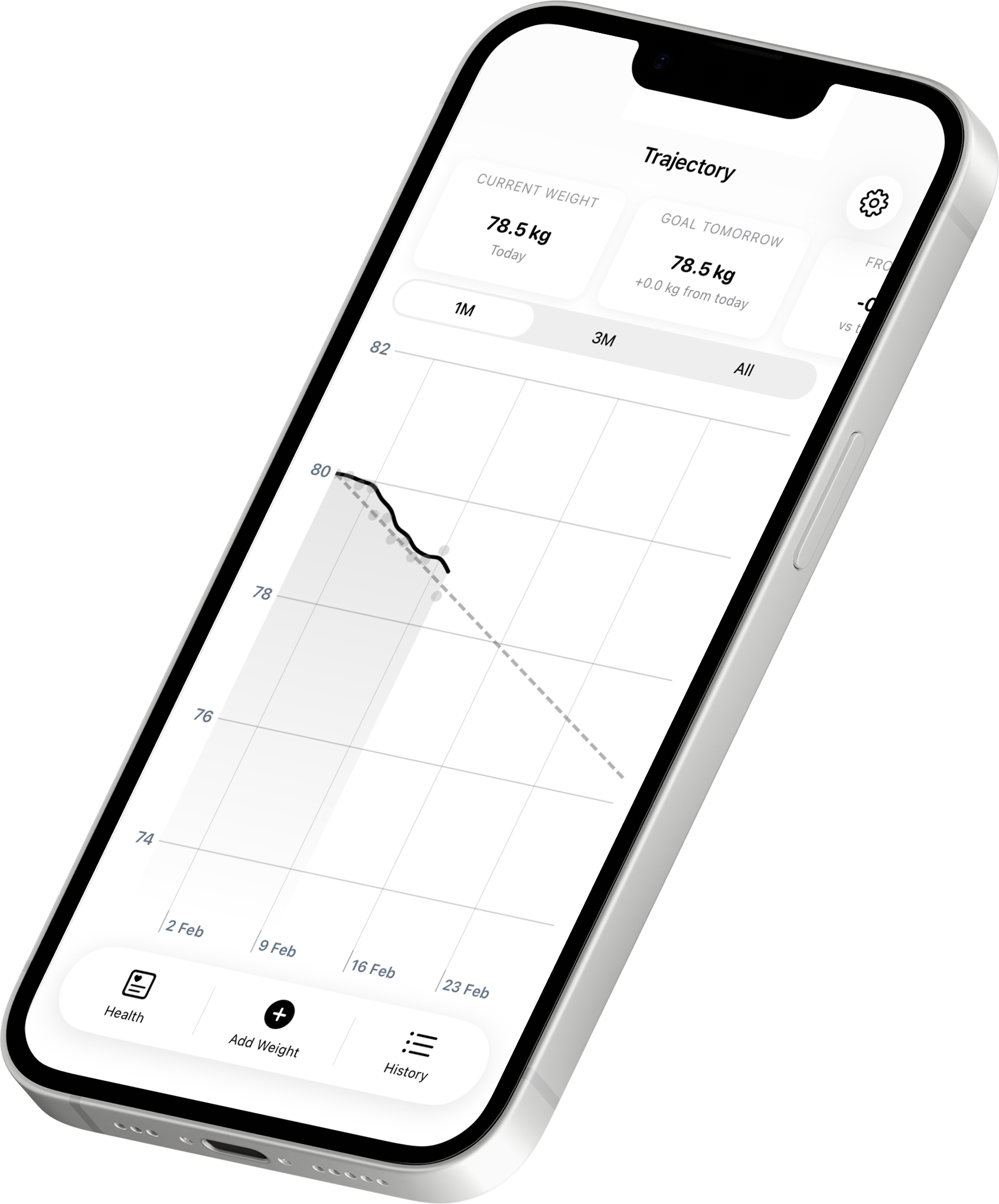 Trajectory app &mdash; weight tracking chart